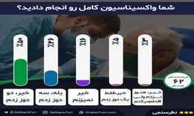 بازگشت بحران واکسن به شرایط کرونایی کشور / شما چند دوز واکسن زده‌اید؟