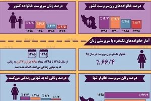 نگاهی به آمار زنان سرپرست خانوار