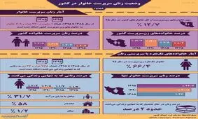 نگاهی به آمار زنان سرپرست خانوار