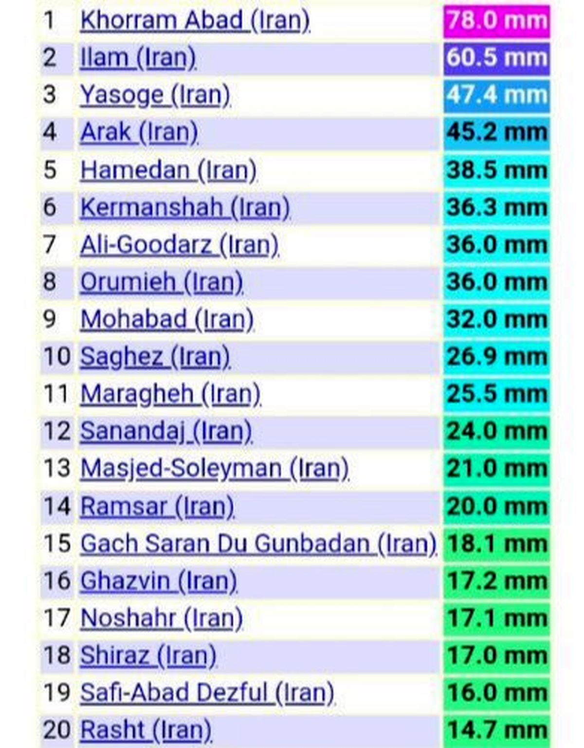 بیشترین بارش‌ها در بین ایستگاه‌های بین‌المللی کشور تا ظهر امروز