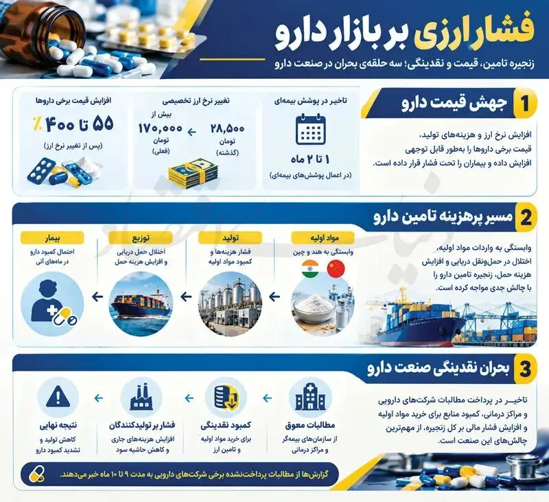 اینفوگرافی