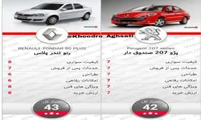 مقایسه پژو 207 صندوق دار با تندر 90 پلاس