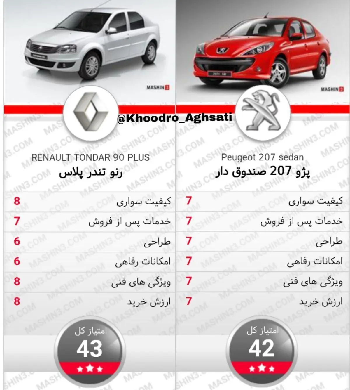 مقایسه پژو 207 صندوق دار با تندر 90 پلاس