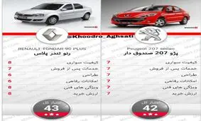 مقایسه پژو 207 صندوق دار با تندر 90 پلاس