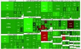 عبور شاخص کل بورس از ۴ میلیون