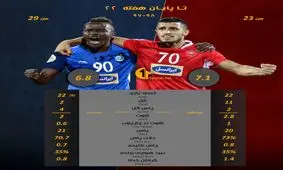 علیپور گل می زند، منشا پاس گل می دهد