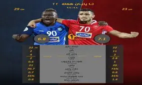 علیپور گل می زند، منشا پاس گل می دهد