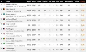 برترین بازیکنان لیگ جزیره در پایان هفته بیست و دوم