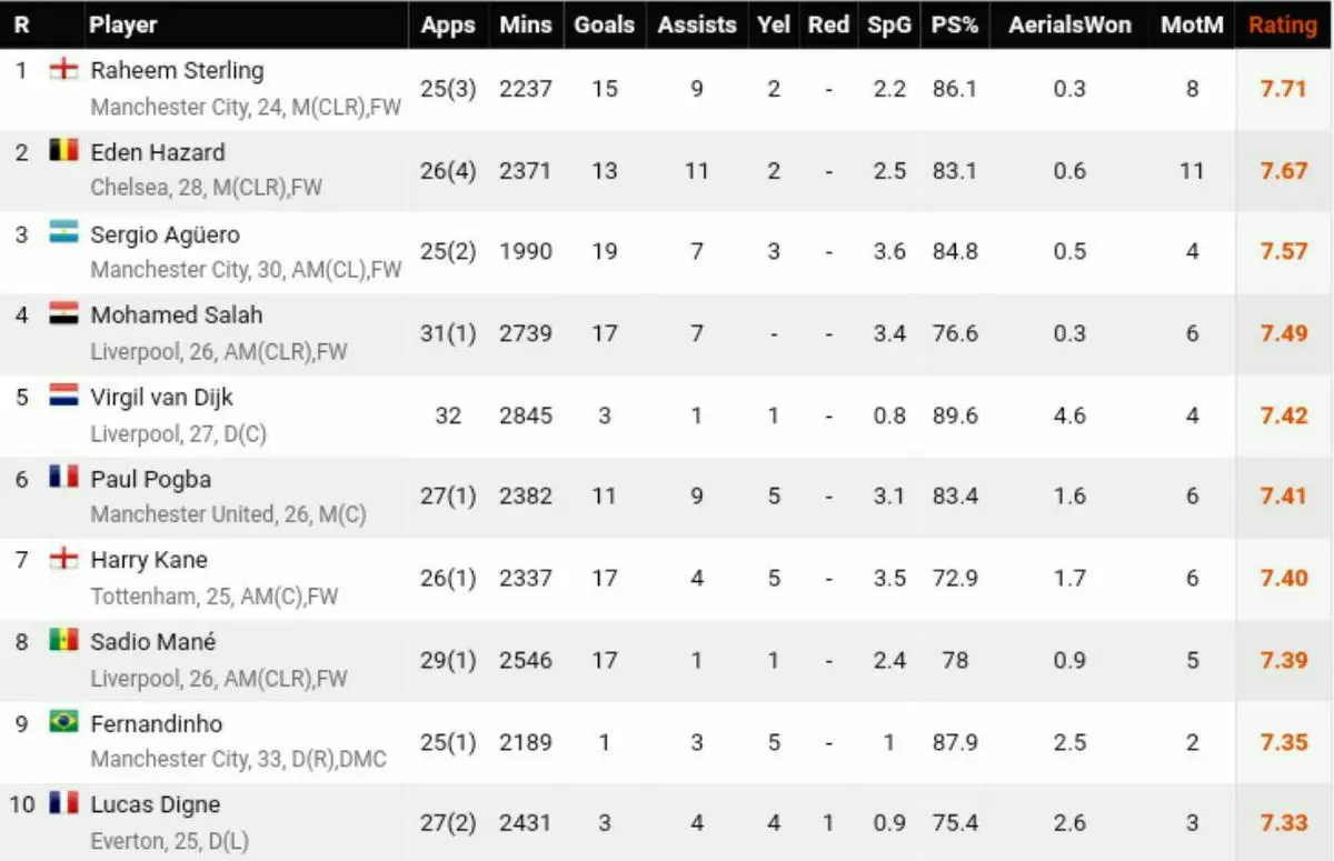 برترین بازیکنان لیگ جزیره در پایان هفته بیست و دوم