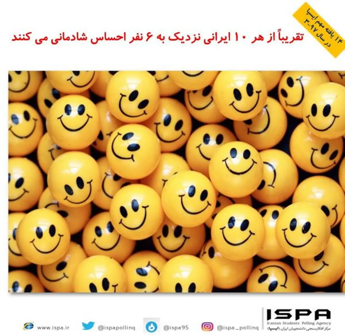 از هر ۱۰ ایرانی ۶ نفر احساس شادمانی دارند