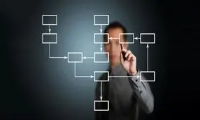 استاندارد ایزو و اصول ۶گانه آن چیست؟