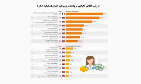 ثروتمندترین زنان جهان را بشناسید