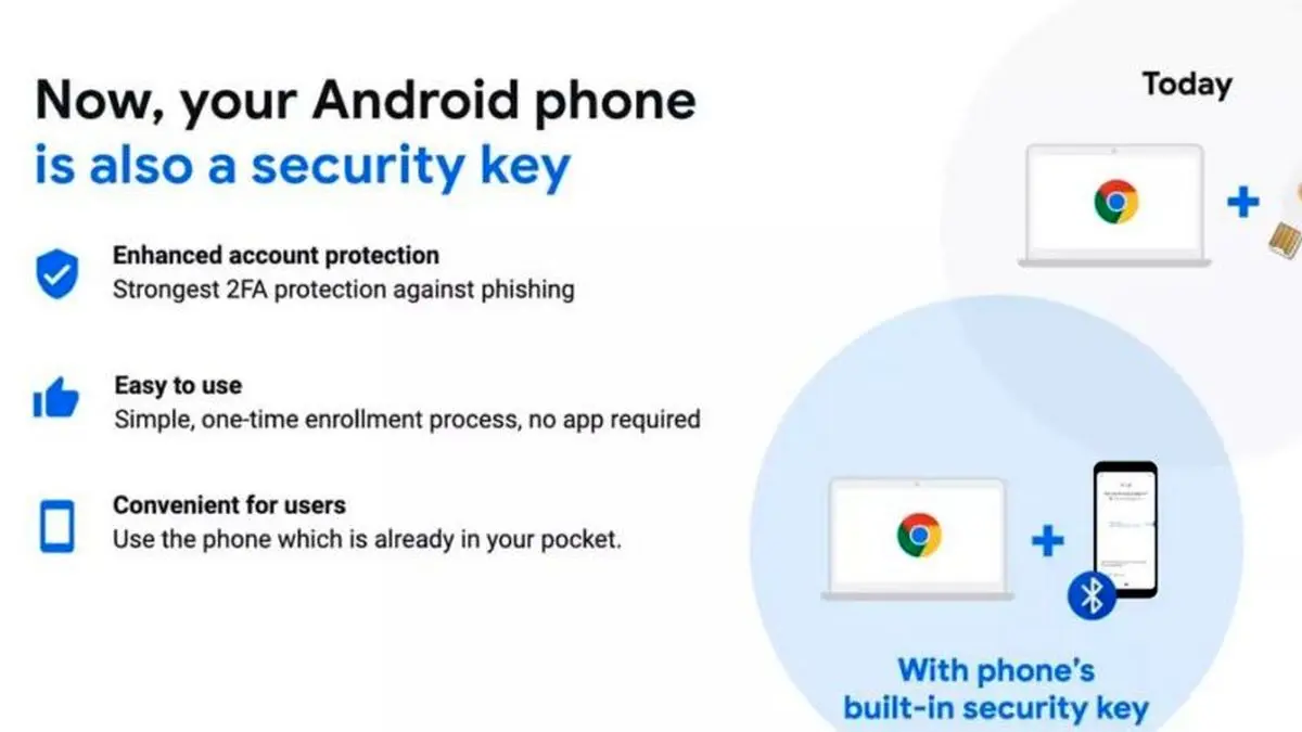 قابلیت جدید گوگل گوشی شما را به یک کلید امنیتی تبدیل می‌کند