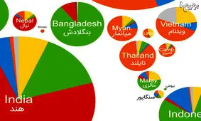 پراکندگی ادیان بزرگ دنیا را در یک نقشه ببینید