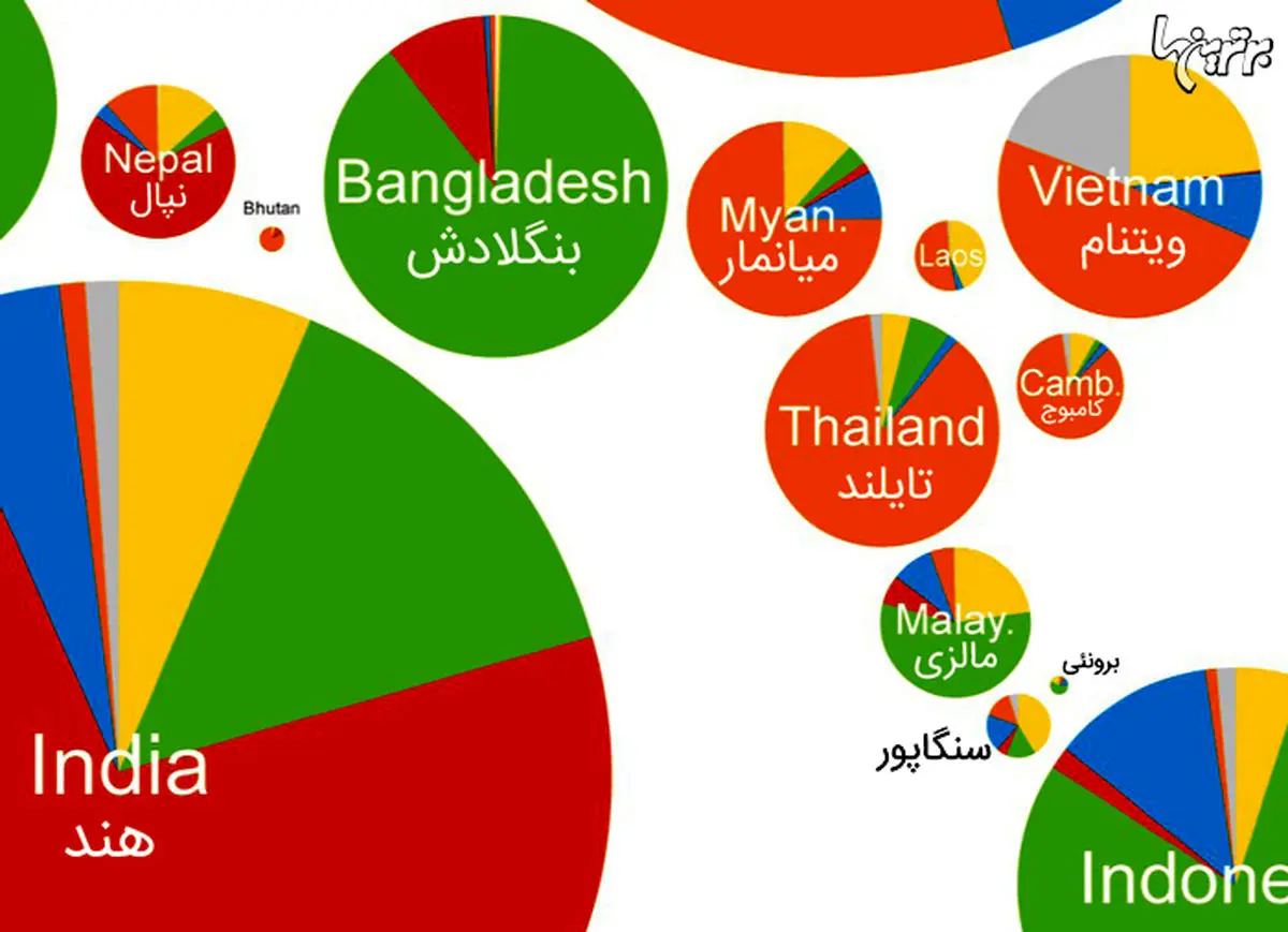 پراکندگی ادیان بزرگ دنیا را در یک نقشه ببینید
