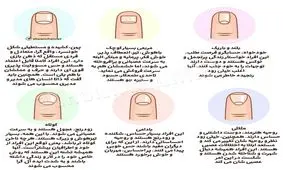 تست شخصیت شناسی با ناخن