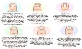 تست شخصیت شناسی با ناخن