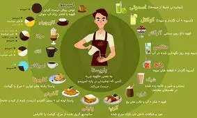 با اصطلاحات کافه‌ای آشنا شوید.
