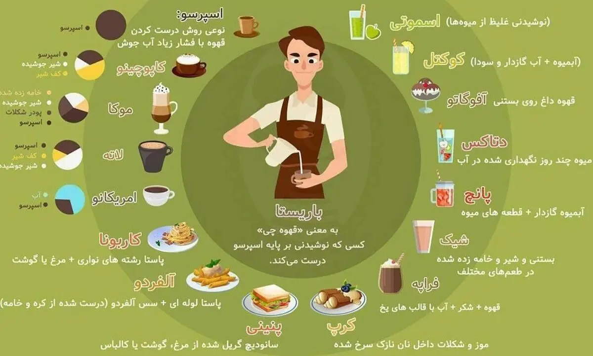 با اصطلاحات کافه‌ای آشنا شوید.