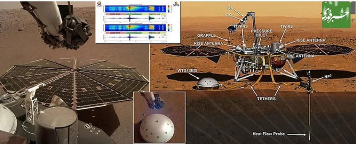 زلزله به مریخ هم رسید!
