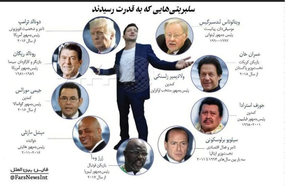 سلبریتی‌هایی که به قدرت رسیدند + عکس