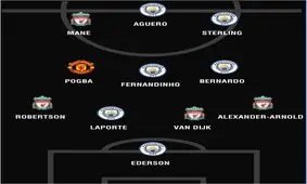 تیم منتخب فصل لیگ برتر به انتخاب PFA