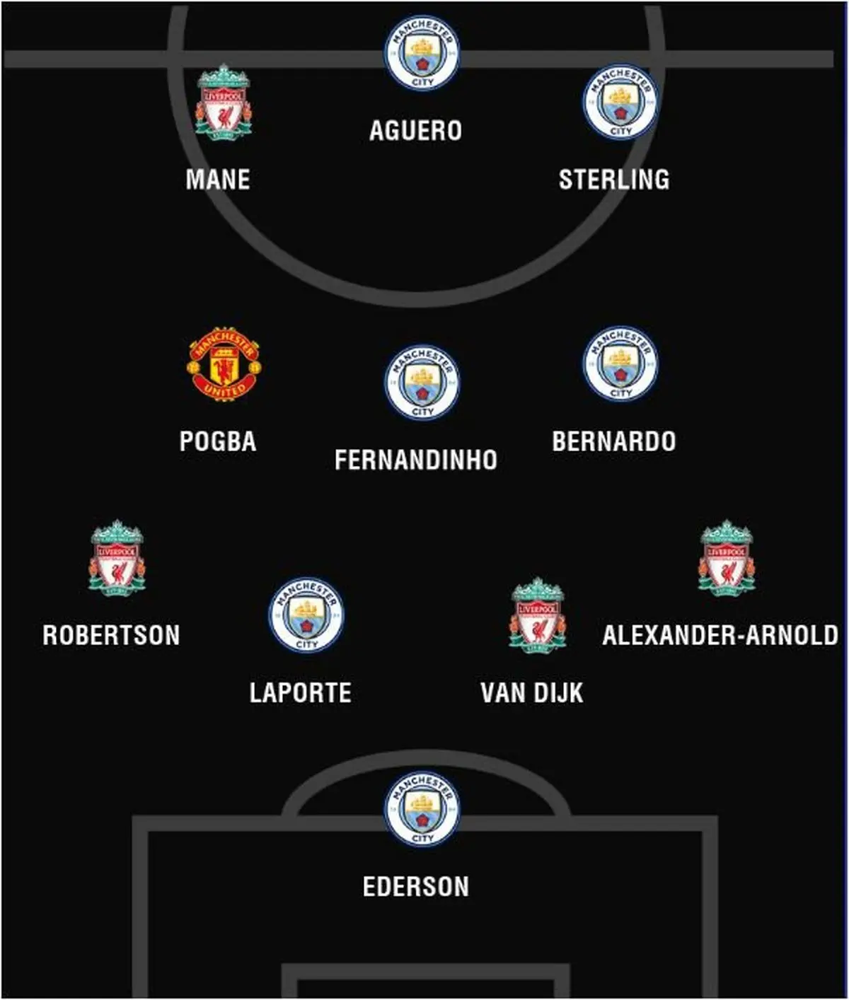 تیم منتخب فصل لیگ برتر به انتخاب PFA