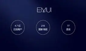 رابط کاربری EMUI هواوی حالا ۴۷۰ میلیون کاربر دارد