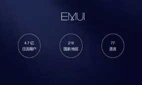 رابط کاربری EMUI هواوی حالا ۴۷۰ میلیون کاربر دارد