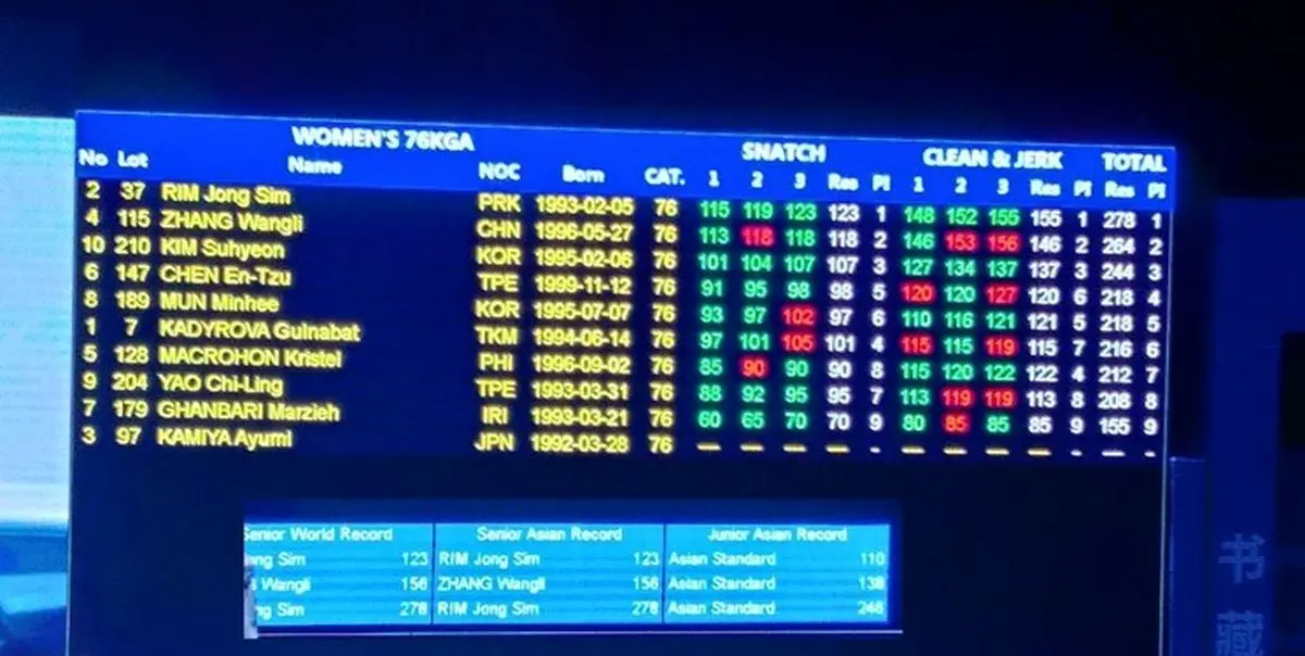 وزنه‌برداری قهرمانی آسیا؛ مرضیه قنبری در دسته ۷۶ کیلوگرم نهم شد
