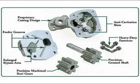پمپ روغن خودرو چگونه کار می‌کند؟