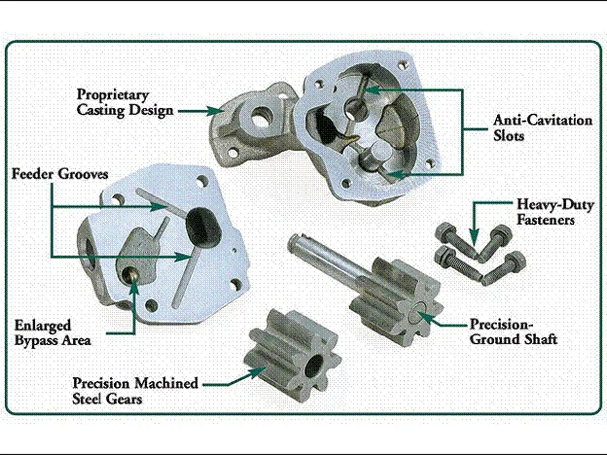 پمپ روغن خودرو چگونه کار می‌کند؟