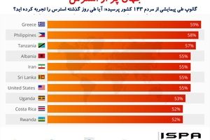 جهان پر از استرس