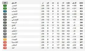ادامه بحران در الهلال و دوری از قهرمانی