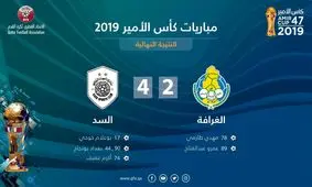 گلزنی طارمی هم مانع حذف الغرافه نشد