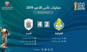 گلزنی طارمی هم مانع حذف الغرافه نشد