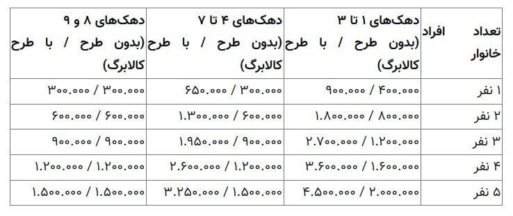 کالا+برگ