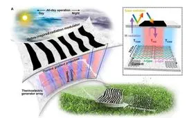 تولید برق با الهام از پوست گورخر!