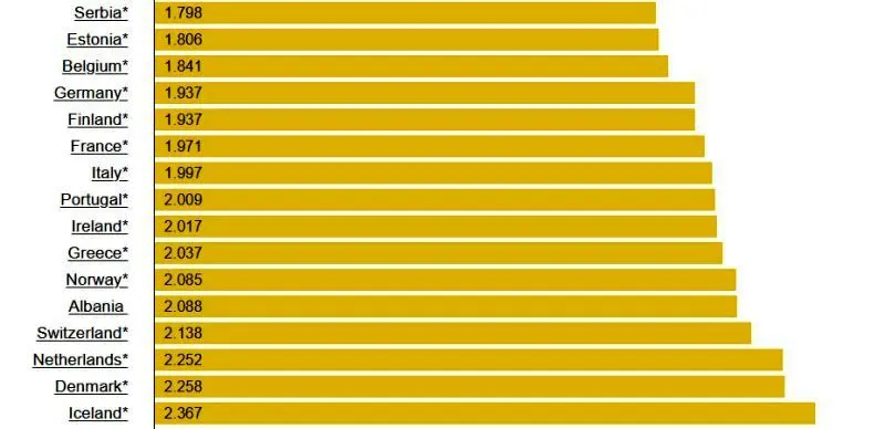 مقایسه «قیمت بنزین» در کشورهای مختلف جهان/ ارزان ترین و گران ترین بنزین را کدام کشورها دارند؟