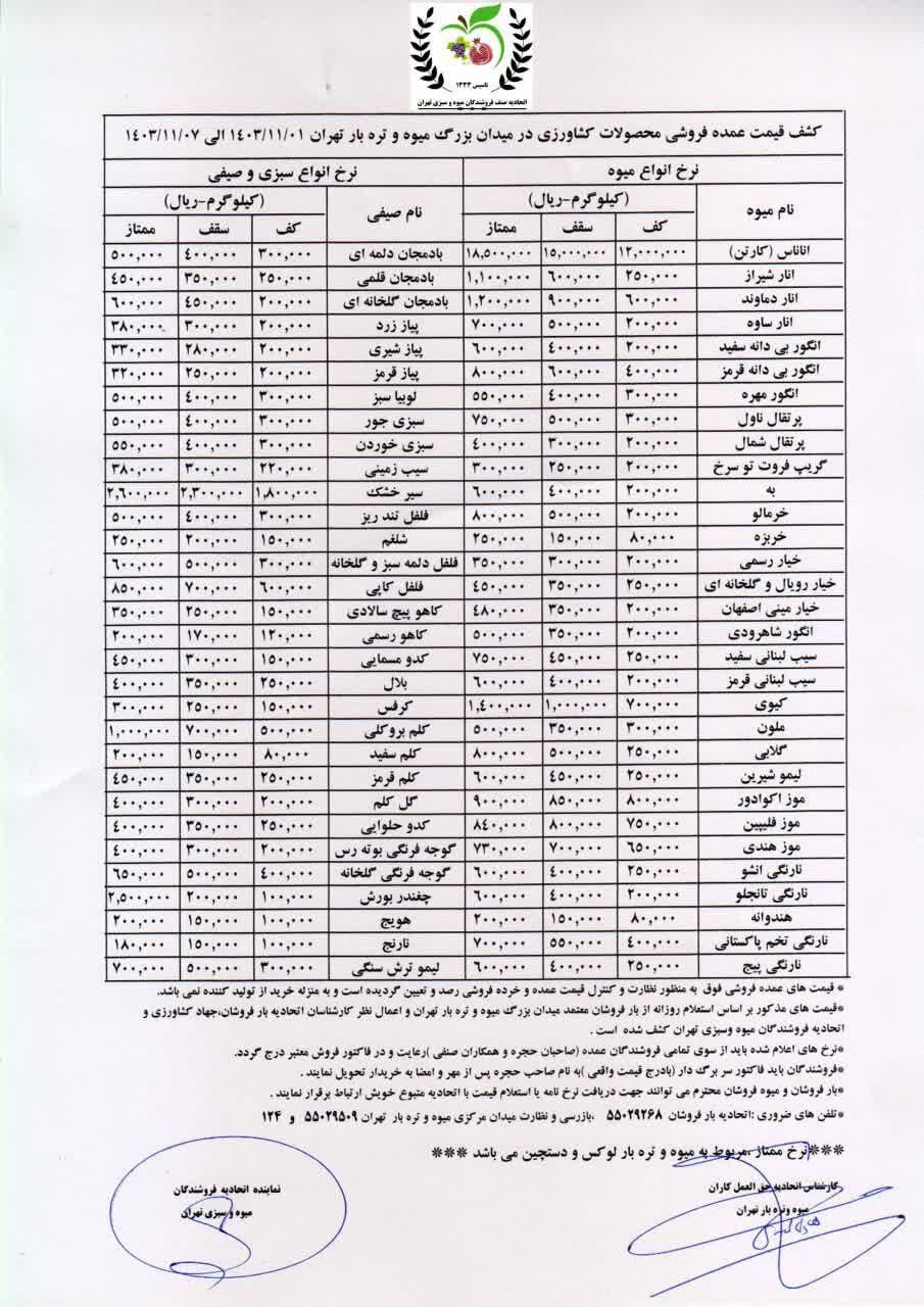 صیفی‌جات روی مدار گرانی+ جدول قیمت