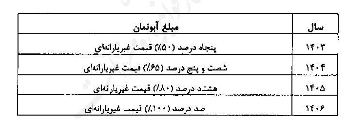 بازار آریا