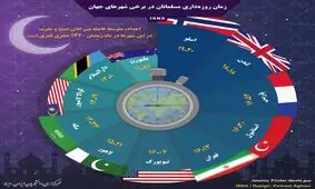 زمان روزه‌داری مردم شهرهای مختلف دنیا + اینفوگرافیک