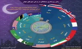 زمان روزه‌داری مردم شهرهای مختلف دنیا + اینفوگرافیک
