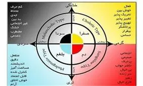 ویژگیهای افراد سوداوی و علائم غلبه خلط سودا