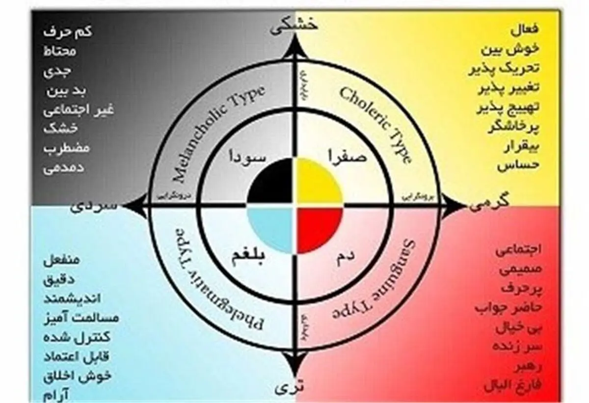 ویژگیهای افراد سوداوی و علائم غلبه خلط سودا