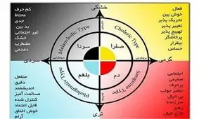 ویژگیهای افراد سوداوی و علائم غلبه خلط سودا