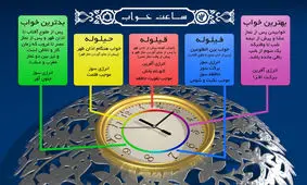 خوابیدن در ساعات مختلف شبانه روز چه اثری بر بدن دارد؟+ اینفوگرافی