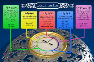 خوابیدن در ساعات مختلف شبانه روز چه اثری بر بدن دارد؟+ اینفوگرافی