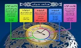 خوابیدن در ساعات مختلف شبانه روز چه اثری بر بدن دارد؟+ اینفوگرافی