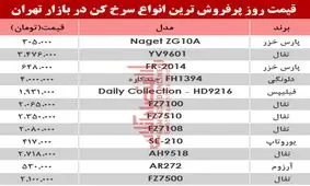 نرخ انواع سرخ کن‌ در بازار تهران؟ +جدول